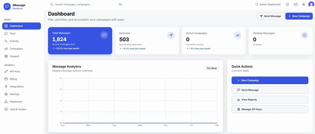 The BlueBoost client dashboard: a left rail of Dashboard, Chat, Activity, Campaigns and API Keys, four counters reading Total Messages 1,824, Delivered 503, Active Campaigns 0 and Pending Messages 0, and a weekly message analytics chart beside a Quick Actions panel.
